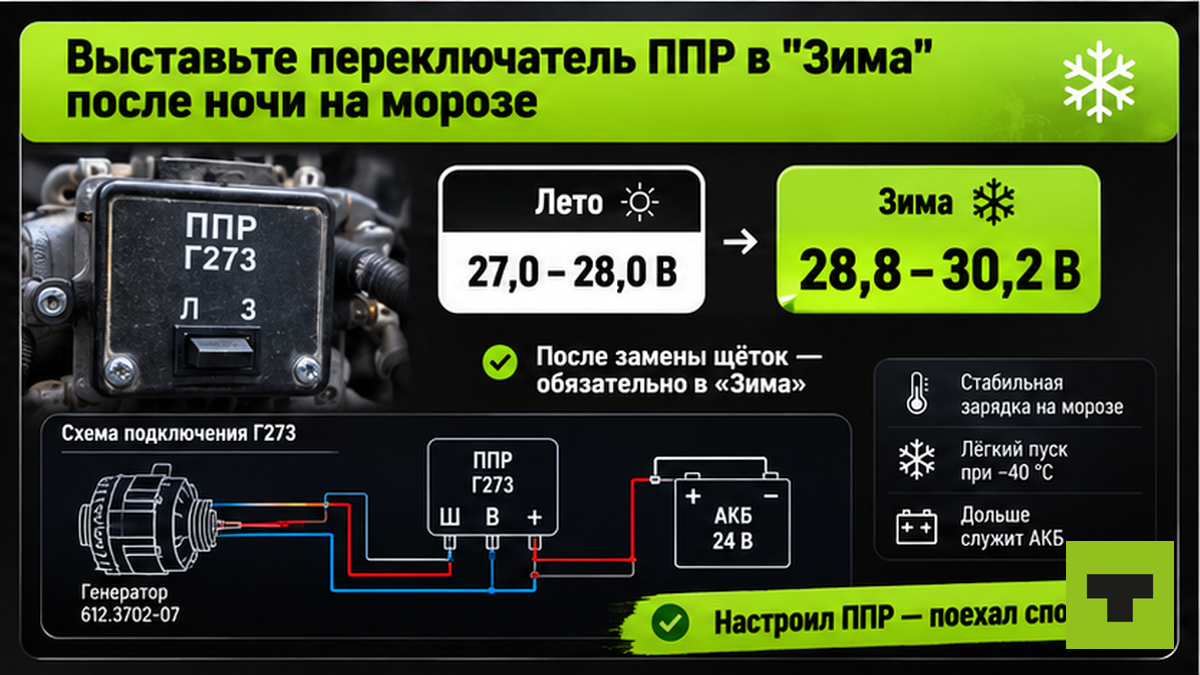 Схема переключателя ППР генератора: положение Зима после замены щёток на морозе