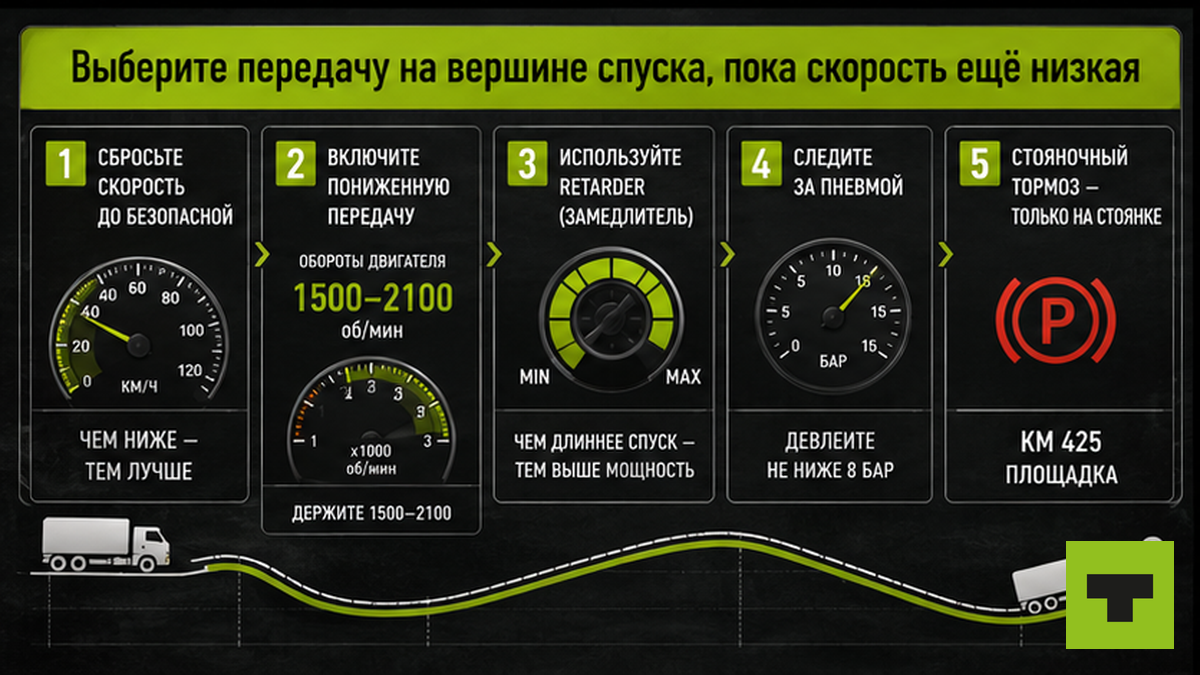 Схема выбора передачи и проверки ретардера на вершине горного спуска