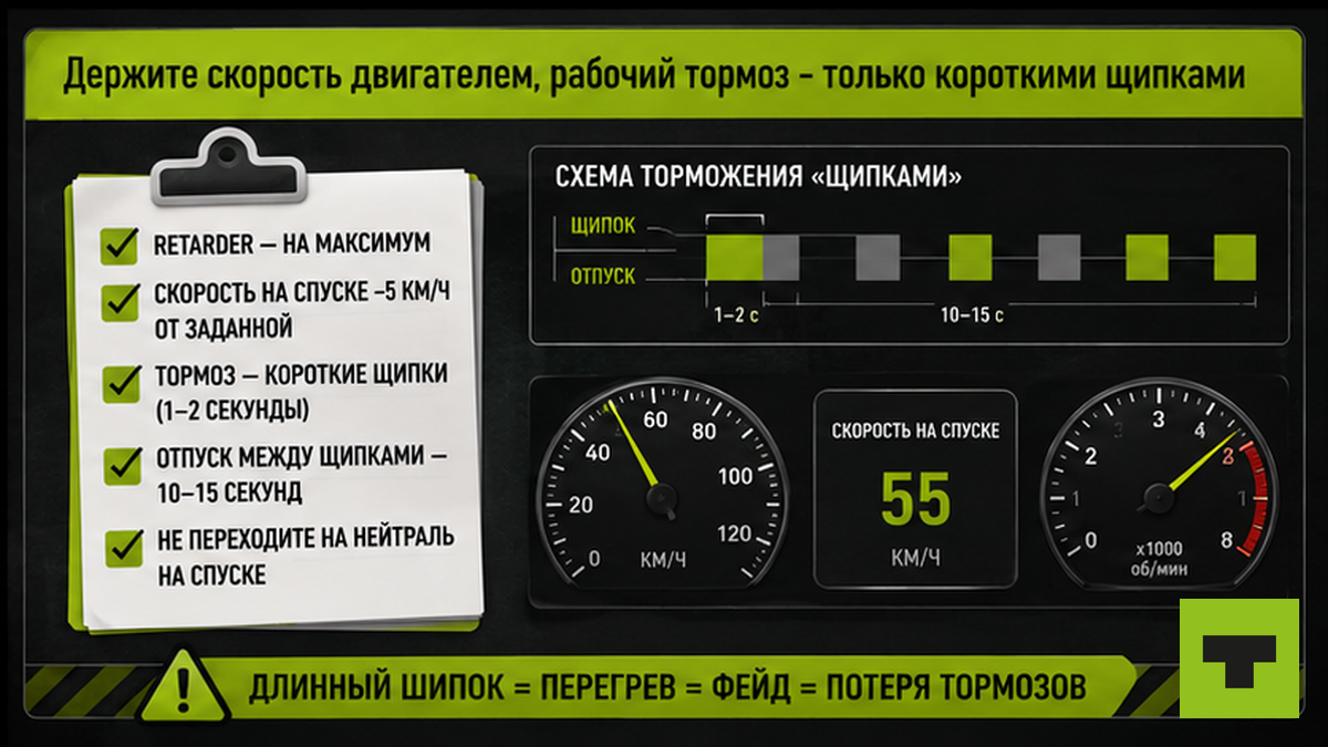 Чеклист snub-торможения: моторный тормоз основной, рабочий — короткими щипками