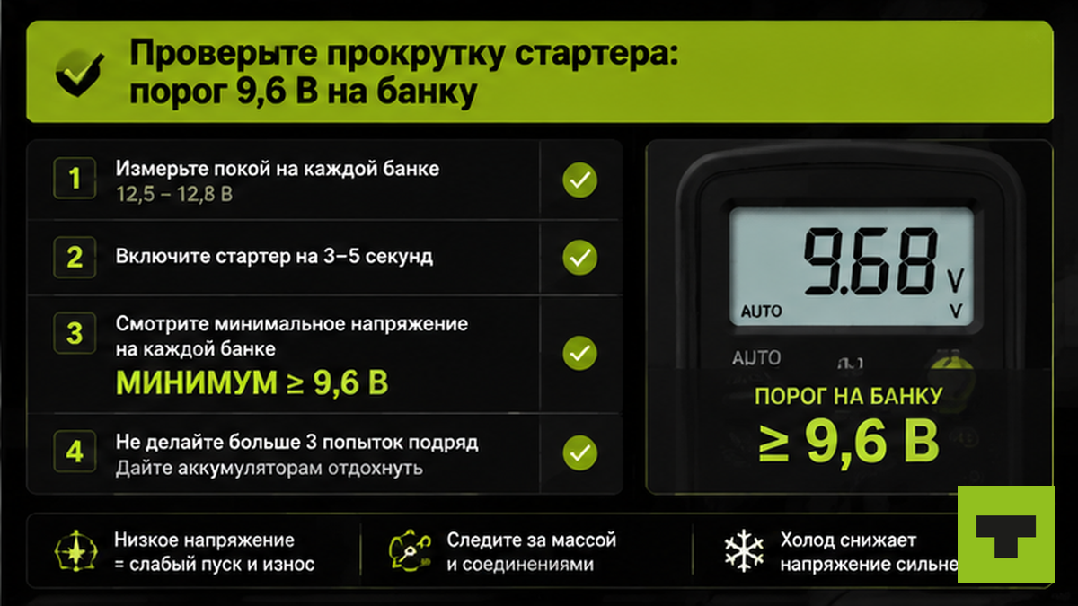 Чеклист проверки прокрутки стартера: порог 9,6 В на банку