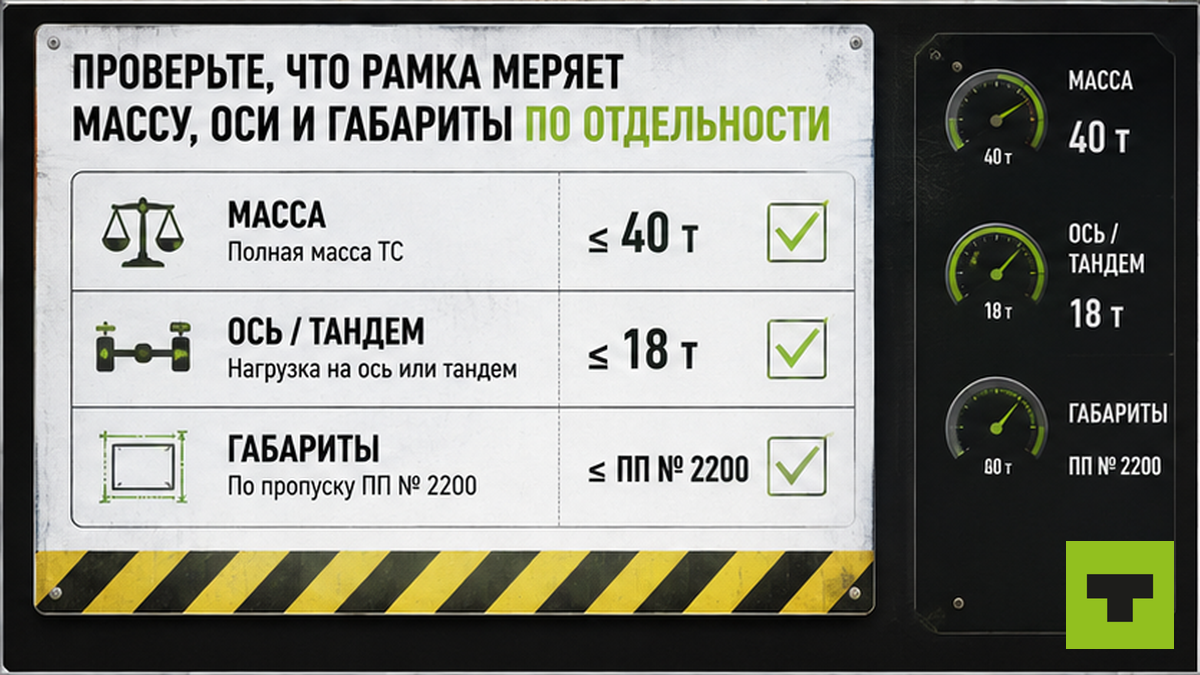 Чеклист: масса, оси и габариты — три отдельные проверки рамки АПВГК