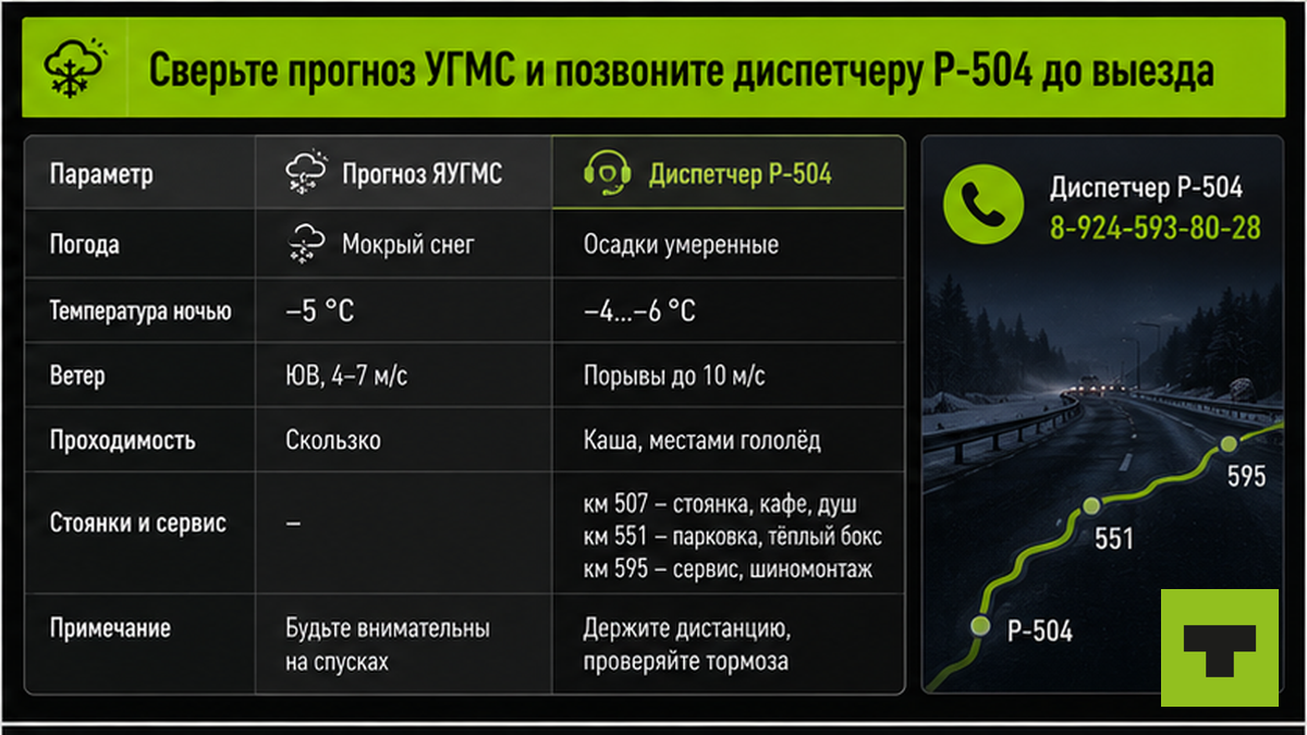 Таблица: прогноз УГМС и звонок диспетчеру Р-504 перед выездом на Колыму