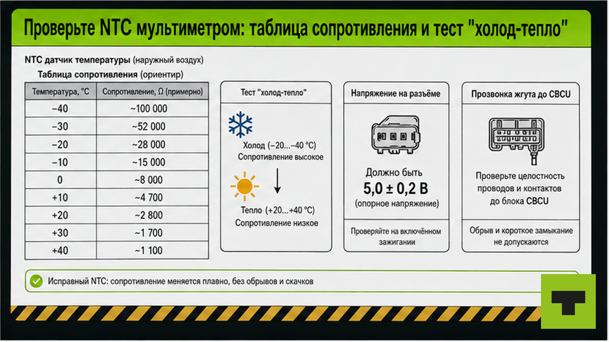 Чеклист проверки NTC-термистора мультиметром: таблица сопротивления и тест холод-тепло