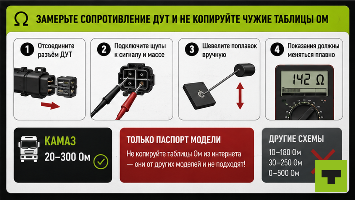 Схема замера сопротивления ДУТ мультиметром — сверять омы только с руководством модели