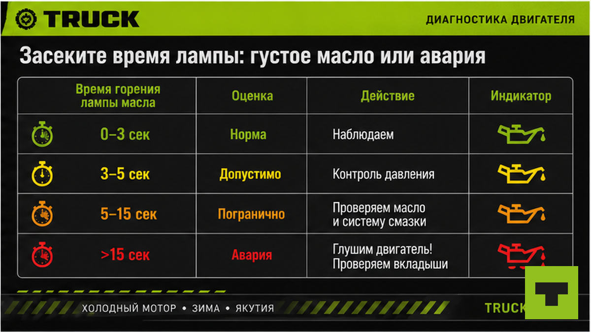Таблица норм времени горения лампы масла на морозе