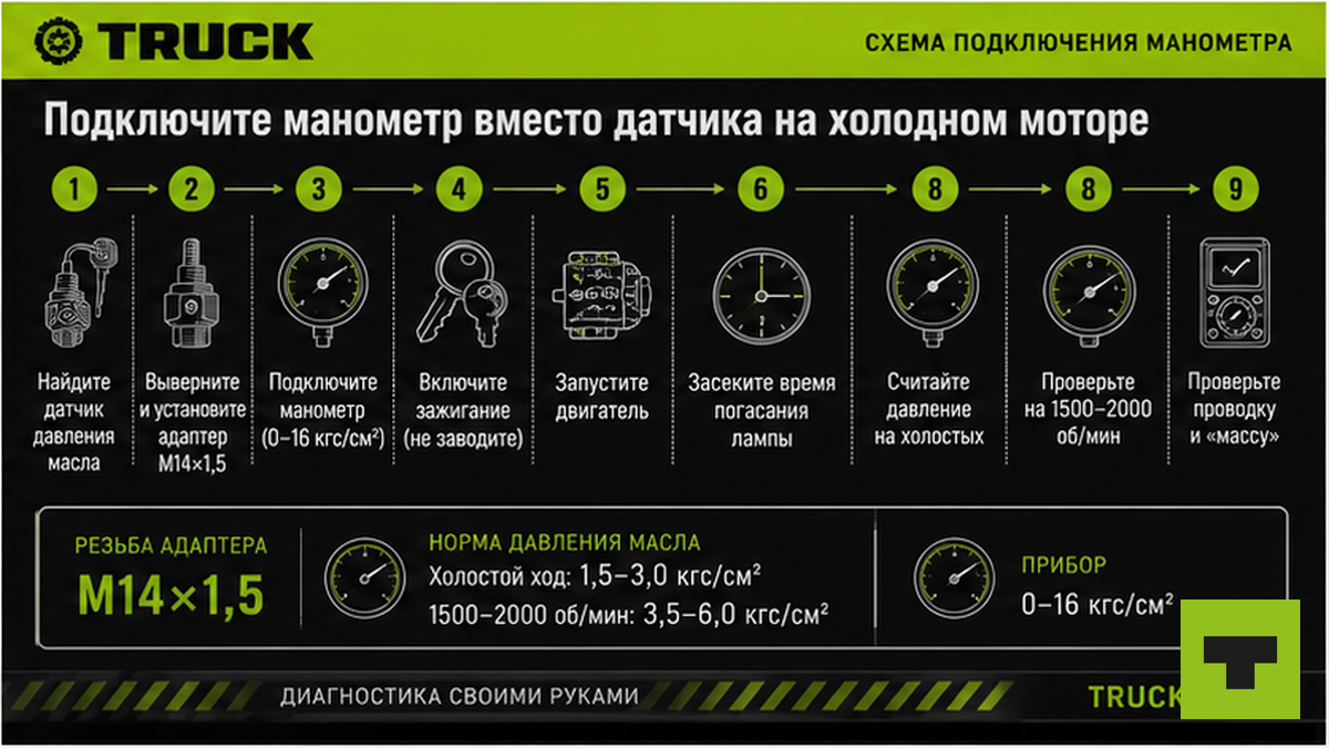 Схема девяти шагов подключения манометра давления масла вместо датчика