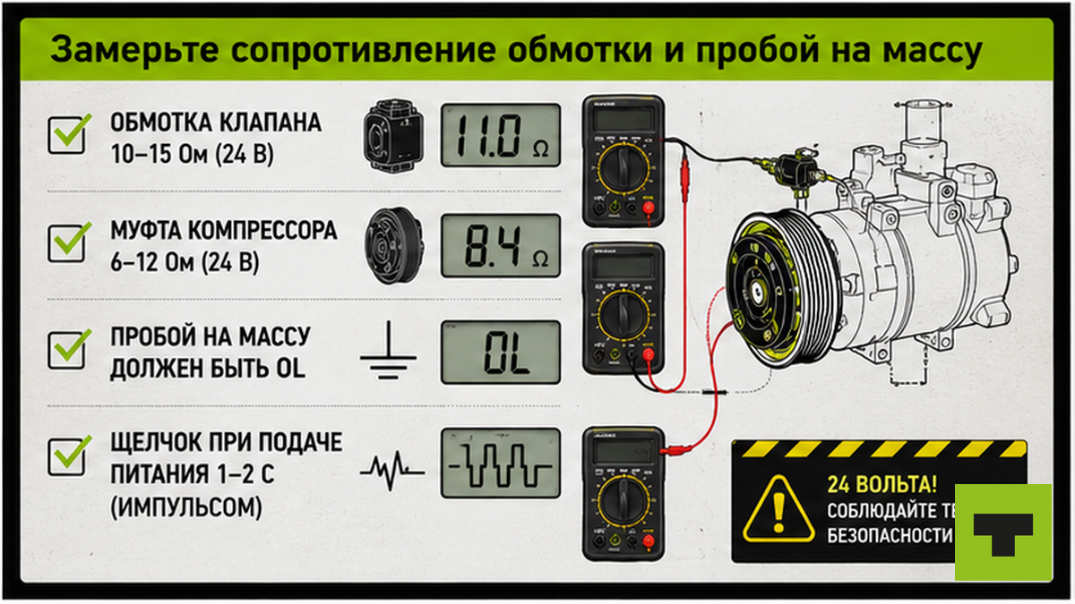 Чеклист замера сопротивления обмотки клапана и пробоя на массу мультиметром