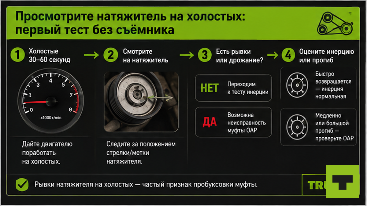 Схема теста натяжителя ремня на холостых