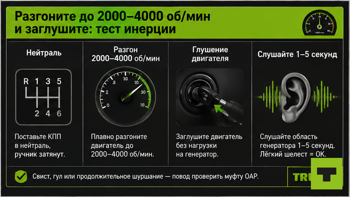 Чеклист теста инерции обгонной муфты