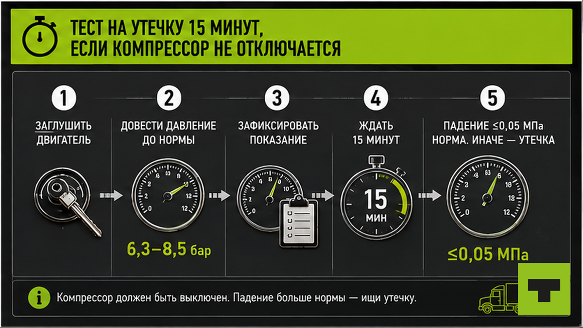 Схема теста утечки пневмосистемы за 15 минут на заглушенном моторе