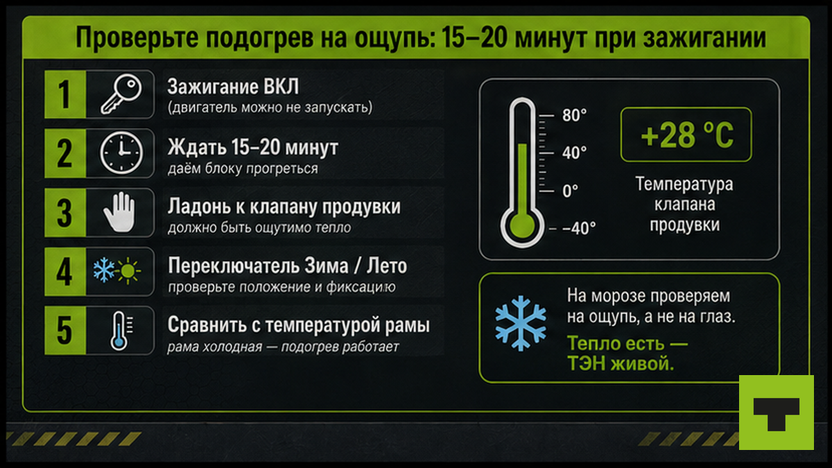 Чеклист проверки подогрева осушителя на ощупь за 15–20 минут при зажигании