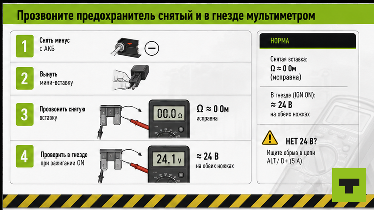 Чеклист проверки предохранителя мультиметром снятый и в гнезде при 24 В