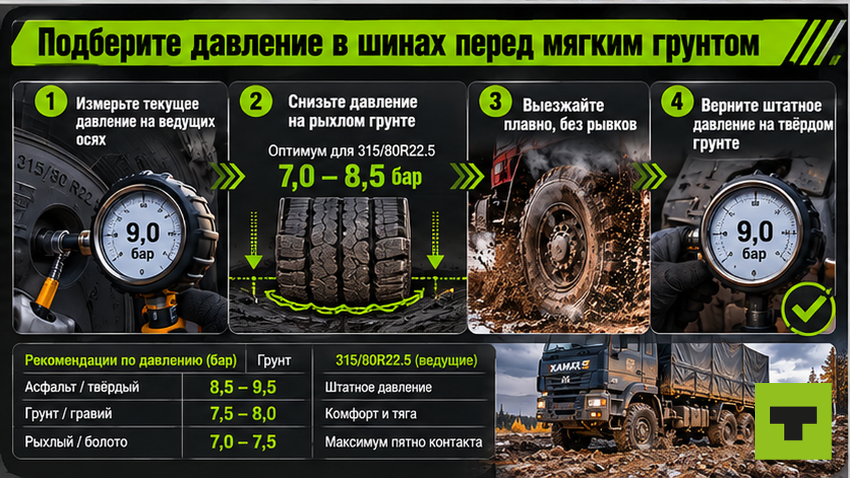 Схема подбора давления в шинах грузовика на осенней грунтовке