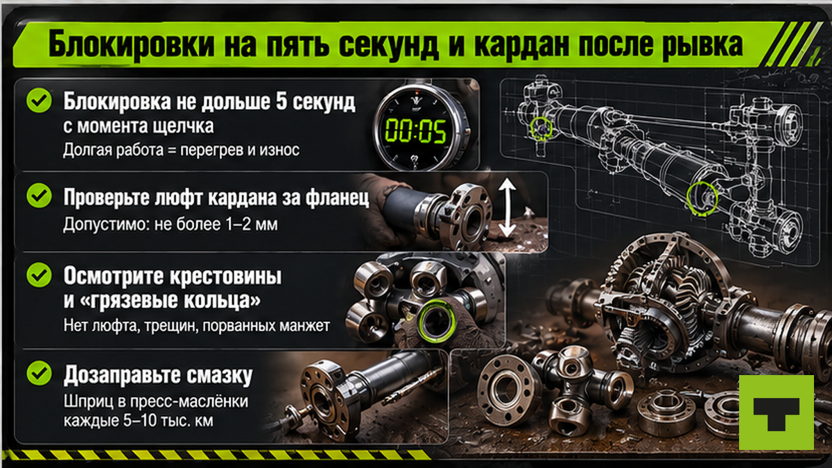 Чеклист проверки блокировок и кардана после рывка на распутице