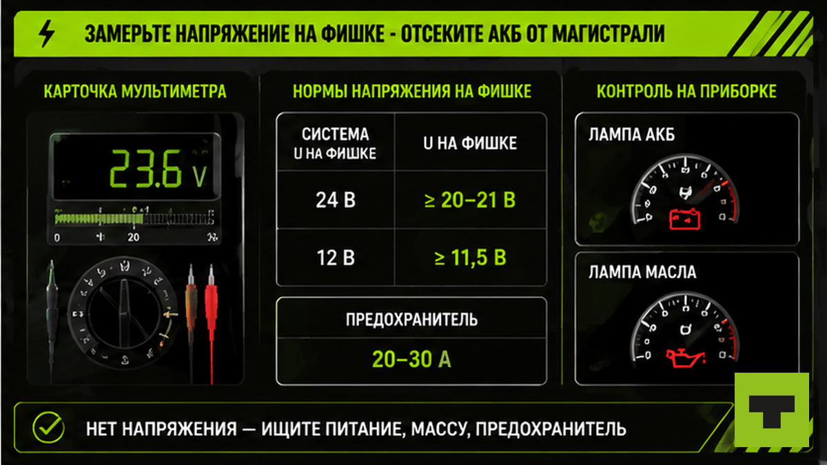 Таблица норм напряжения на фишке автономного отопителя 24 В и 12 В — отделить севшую АКБ от магистрали