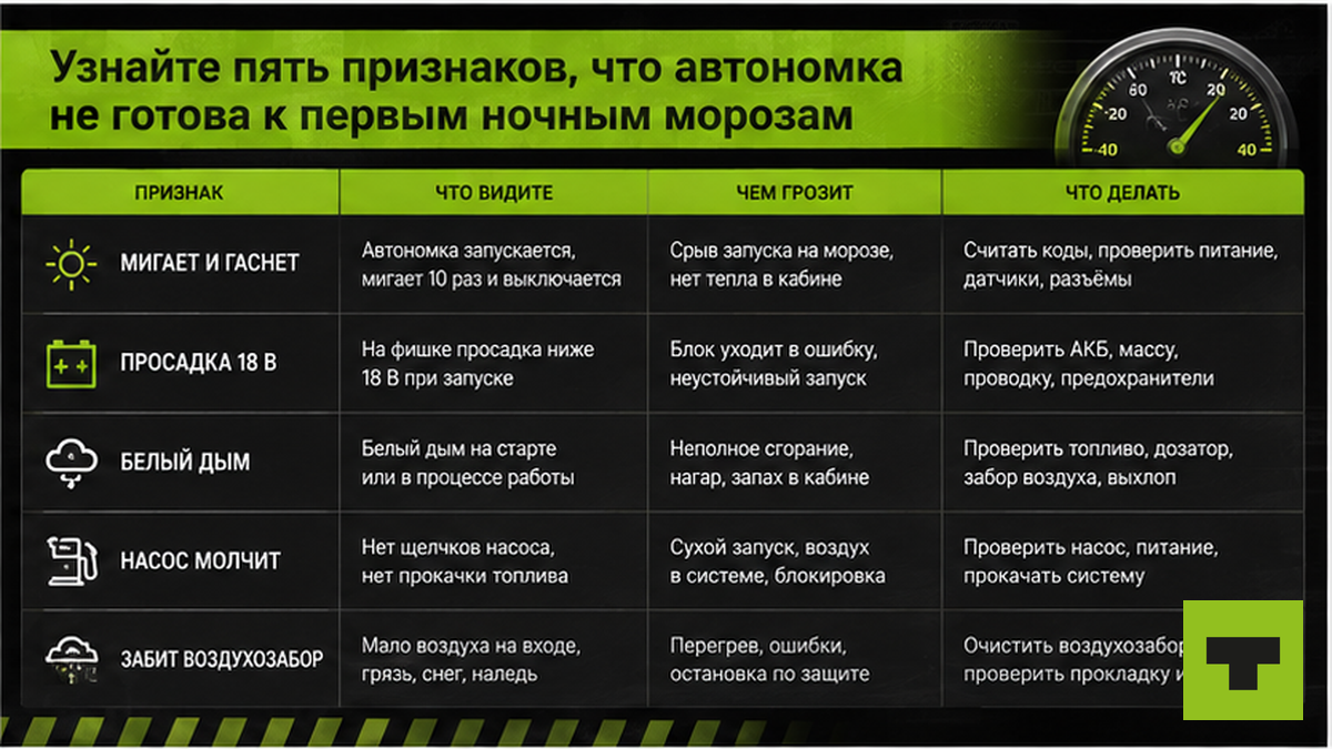 Таблица пяти признаков неготовности автономки к морозам