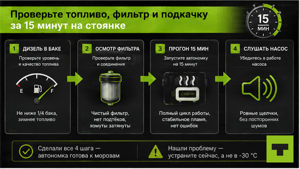 Схема проверки топлива и фильтра автономки за 15 минут
