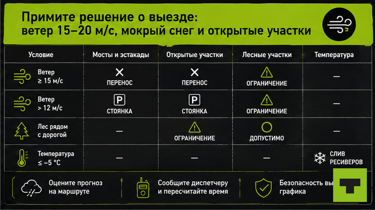 Таблица решения о выезде при ветре 15–20 м/с и мокром снеге в Якутии