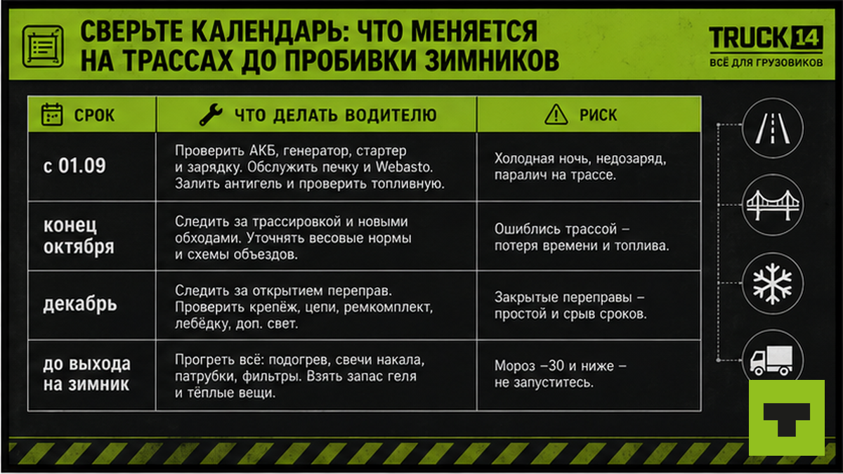 Календарь сроков зимников Якутии: подготовка, трассировка и переправы до открытия
