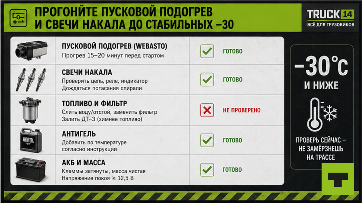 Чек-лист проверки пускового подогрева и свечей накала перед морозами