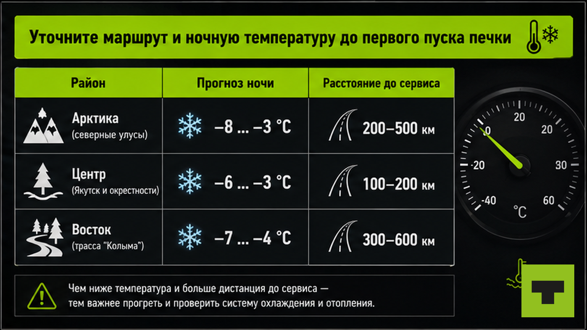 Таблица маршрута и ночной температуры для проверки печки перед рейсом в Якутии