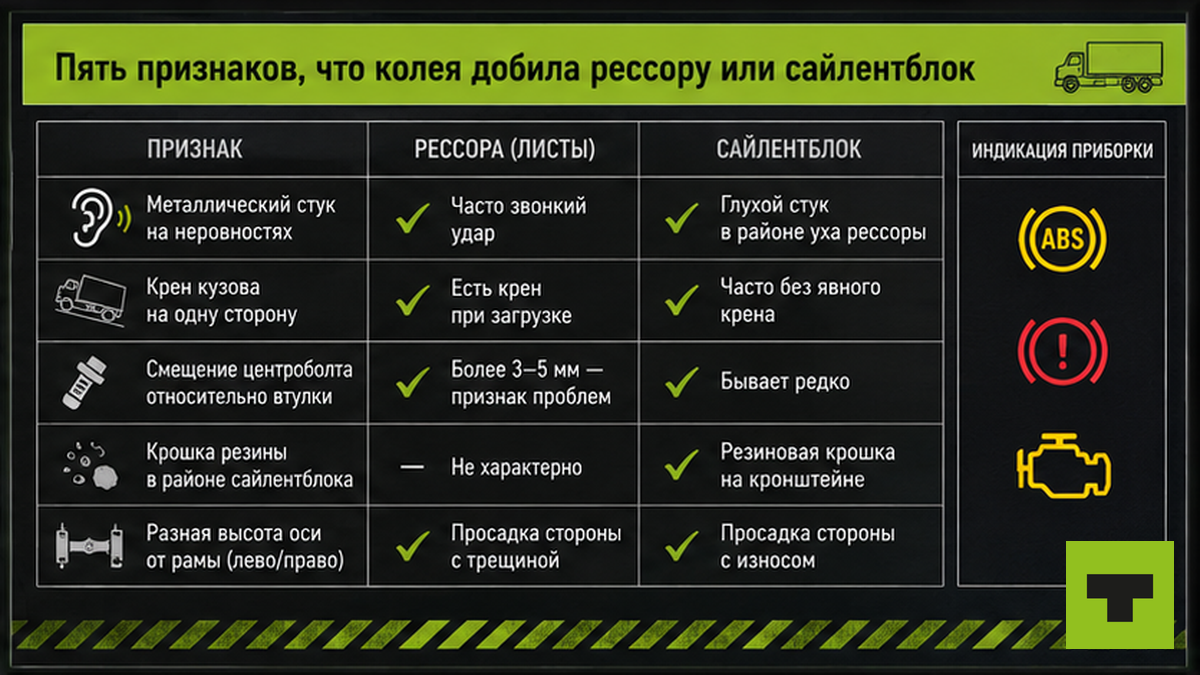 Таблица пяти признаков повреждения рессоры после колеи