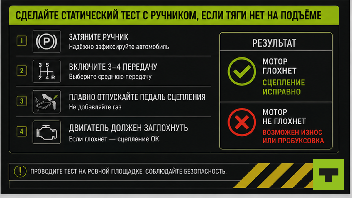 Чек-лист статического теста сцепления с ручником на подъёме