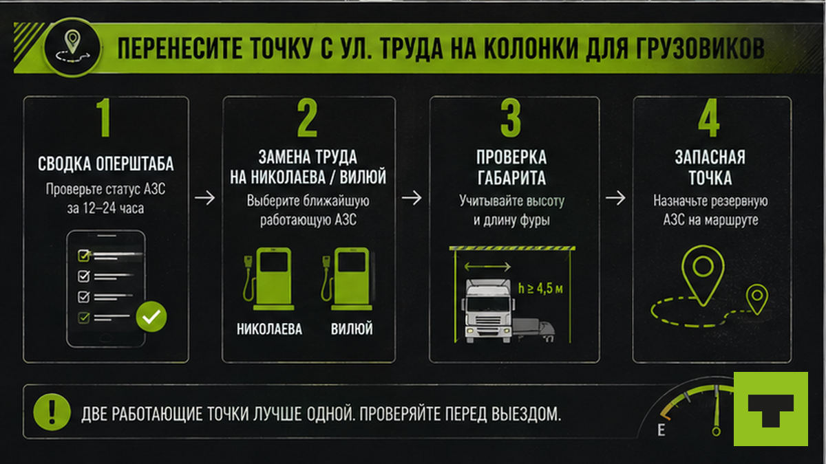 Схема переноса точки заправки с ул. Труда на колонки для грузовиков в Якутске