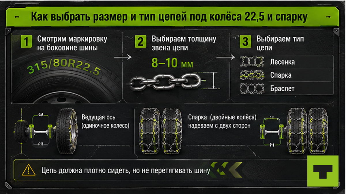 Схема выбора размера и типа цепей под колёса 22,5 и спарку